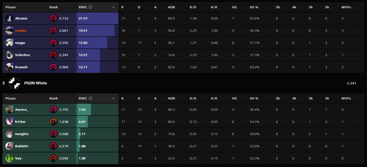 max 🇺🇦 tweet media