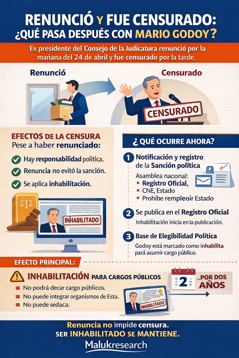 <a href="/BancadaADN/">Bancada ADN</a> <a href="/Adnecuadorok/">AdnEcuadorOk</a> <a href="/AnaBelenTapiaOk/">Ana Belen Tapia Asambleísta</a> Lo que sucedió es que se venía ADN en picada y Godoy los quemaba, por eso cambiaron de estrategia y vino la renuncia, pero prlmero nombraron al sucesor. ¿Y ahora que harán? Se curaron de salud a pesar del costo ya incurrido, pero ¿Y la responsabilidad ulterior?