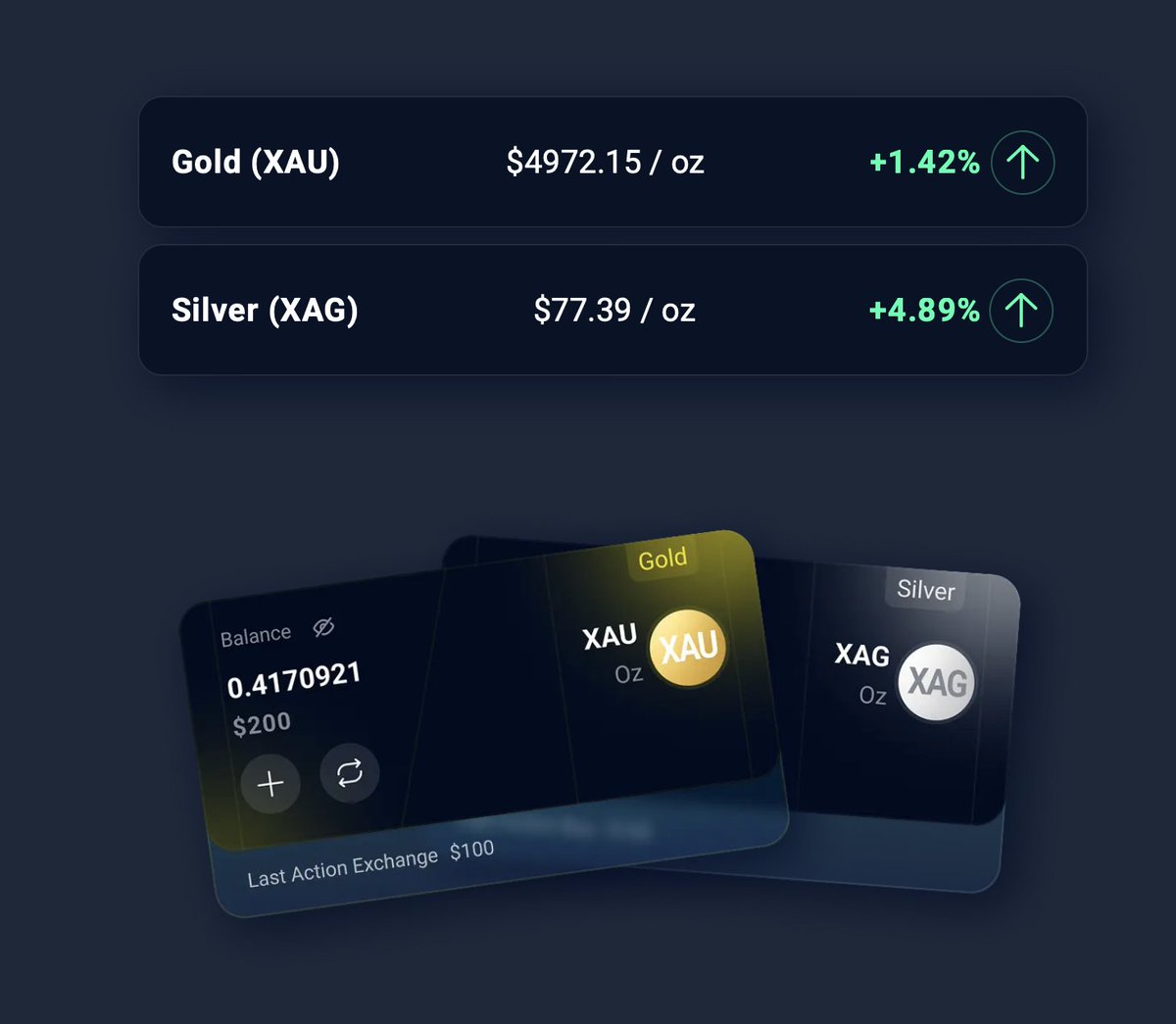 In the last 24 hours, gold is up 1.42% and silver is up 4.89%.

Invest in gold ($XAU) and silver ($XAG) in a few clicks with UEX US!

How to start? Read in 🧵
