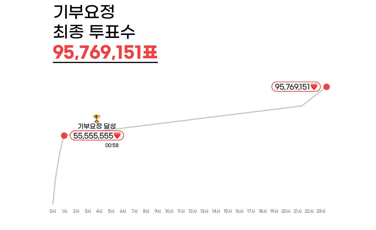 최애돌 셀럽 tweet media