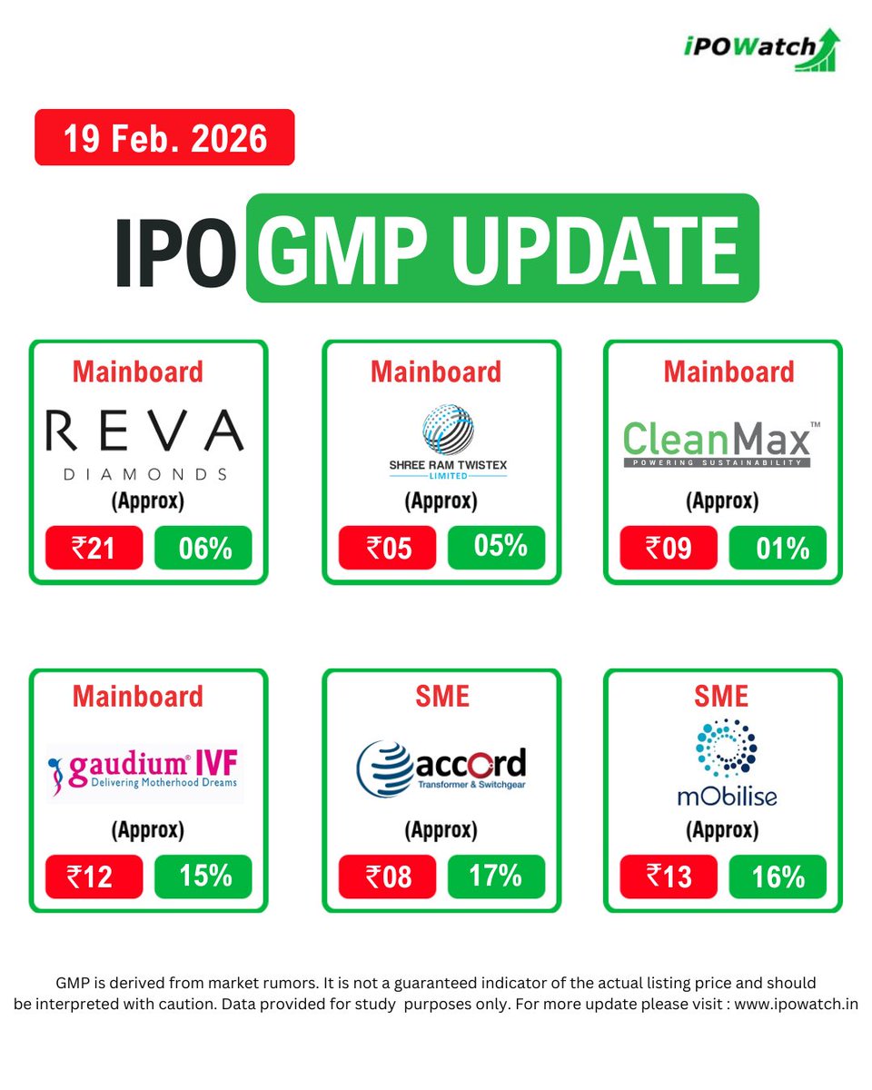 ipowatch_info's tweet image. IPO GMP Rates Today 🔔

Check the latest IPO GMP rates and see which IPOs are gaining heat in the market. 

Don’t miss out—updates refreshed daily! 🔔

#IPOGMP #IPOGMPToday #GreyMarketPremium #IPOWatch #IPOAlert