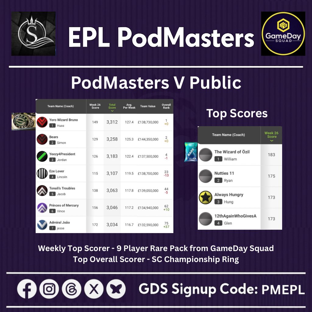 Supercoach PodMasters tweet media