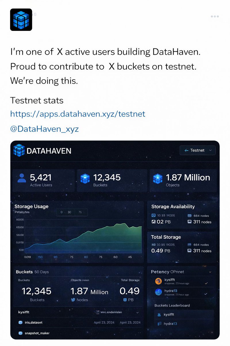 ZzenithFlare's tweet photo. @DataHaven_xyz https://t.co/YuqixSBNpW