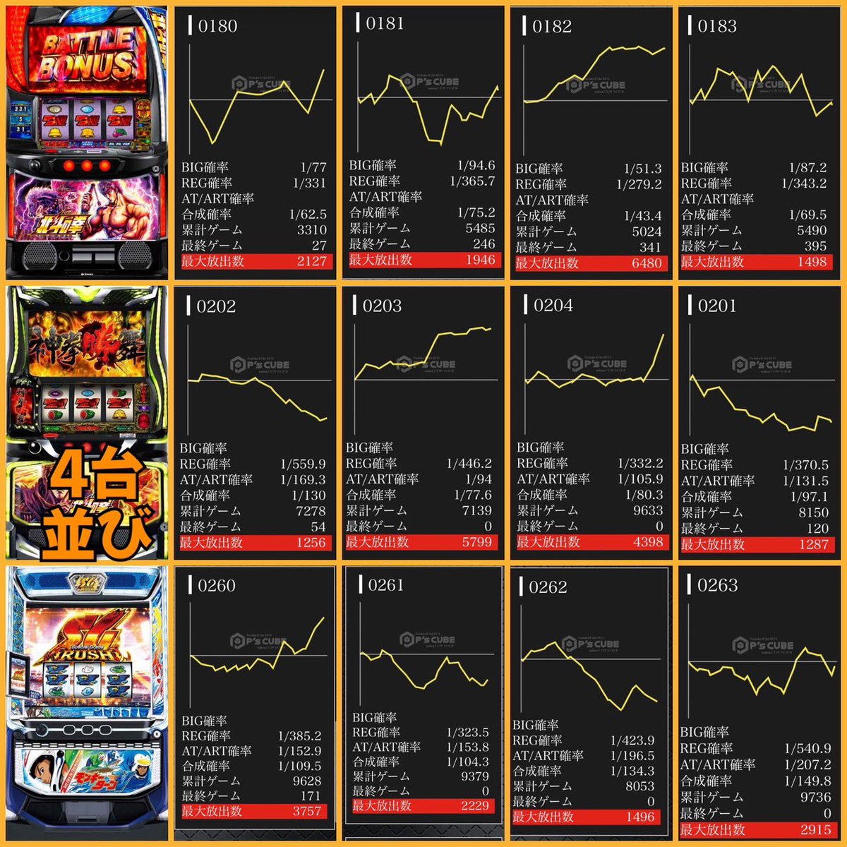👾ガイの記録簿👾 2/13 Dステーション八王子北野 ✓ ③❾の日＝感謝