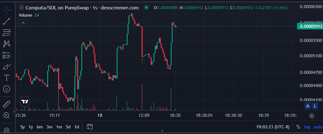 BridlerThomas's tweet photo. $Computa
Bullish Momentum https://t.co/LKwV9j0nUf