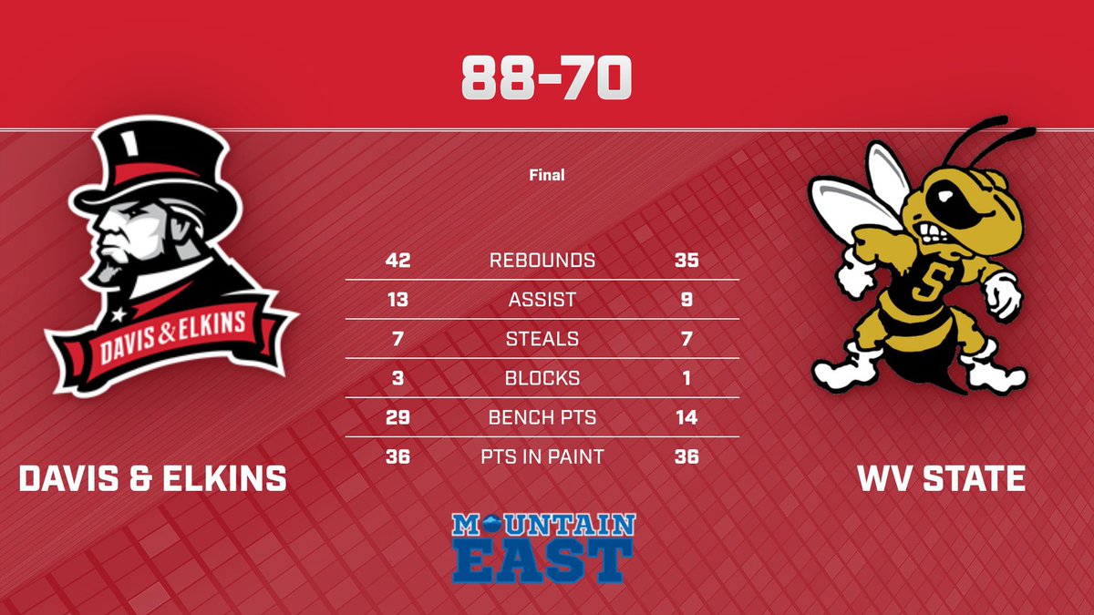 Davis & Elkins Men's Basketball tweet media