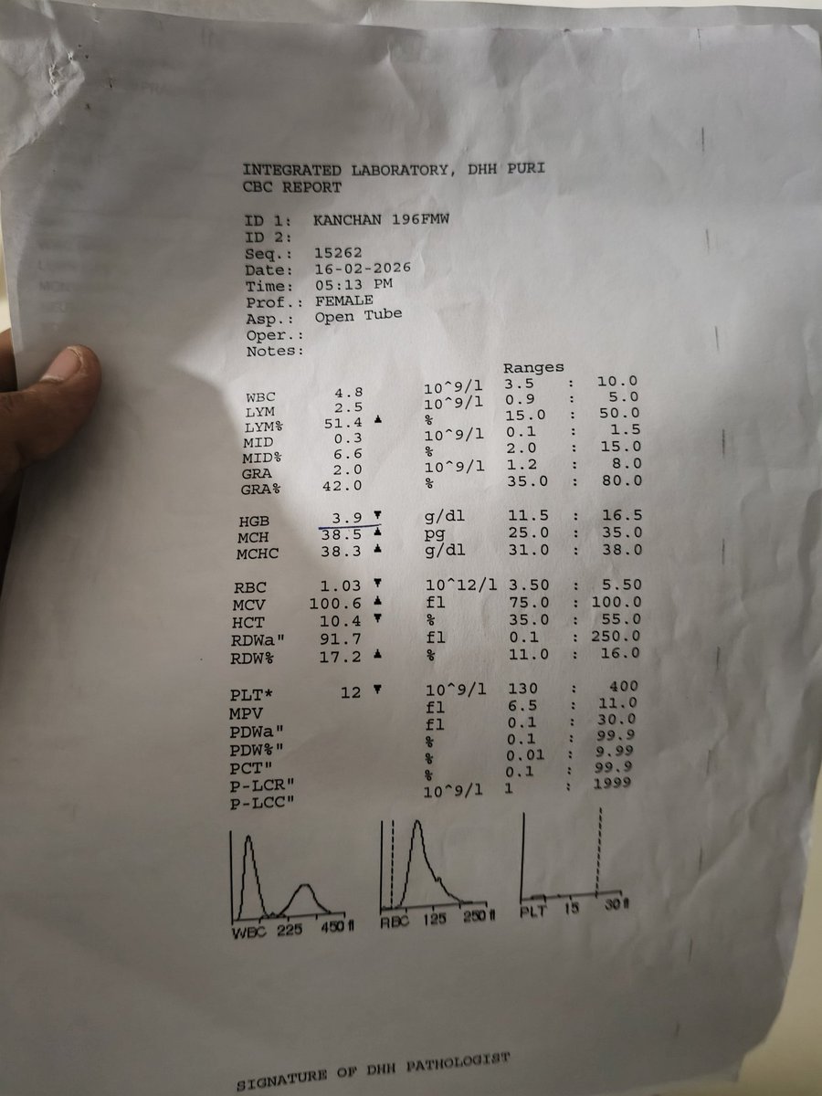 Alok Kumar Dash tweet media