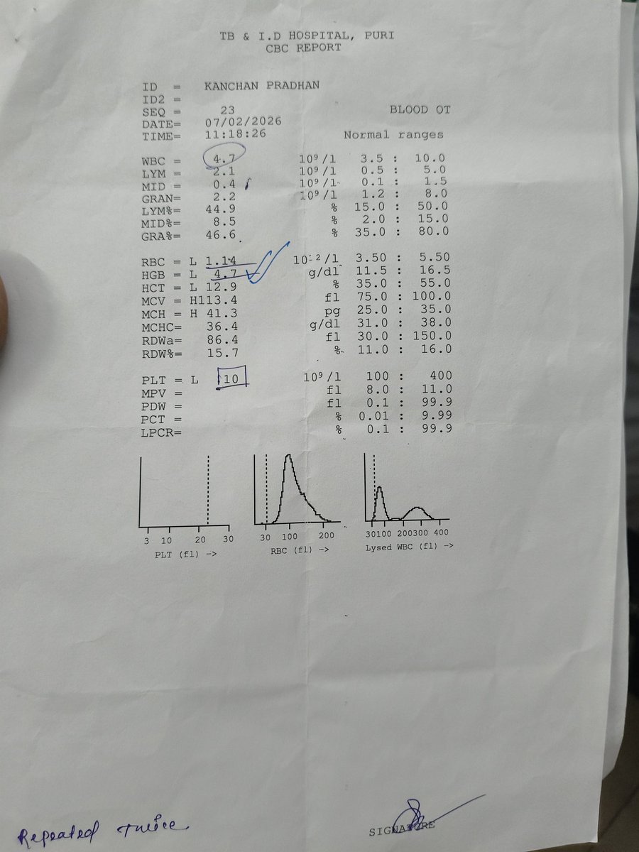 Alok Kumar Dash tweet media