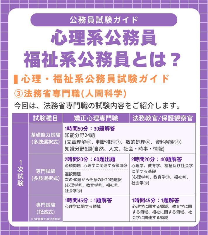 心理系・福祉系公務員の採用試験とは？】 今回は、法務省専門職(人間