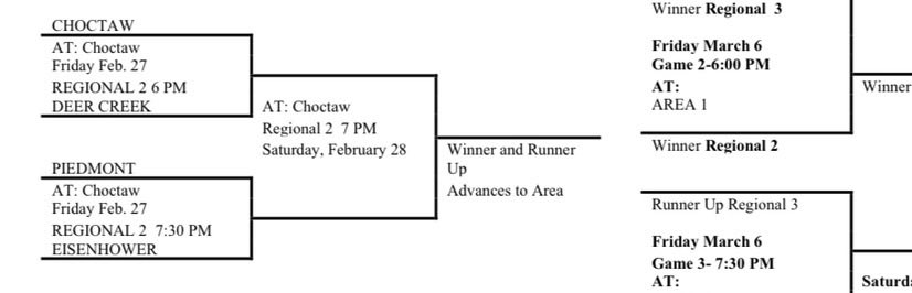 Choctaw High School Boys Basketball tweet media