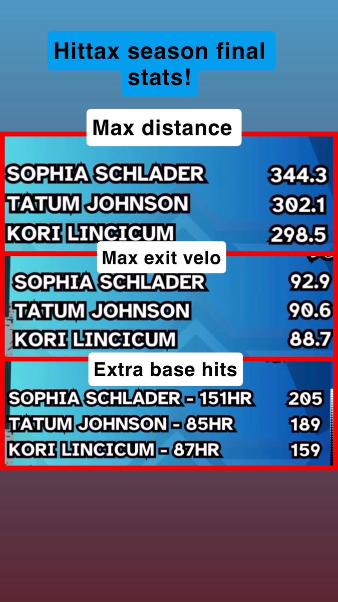 Sophia Schlader 2028 tweet media