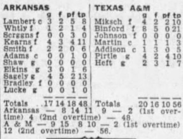 HogStats's tweet photo. Well, tonight was just the 2nd double OT game in Arkansas history that at least one Razorback fouled out and no opponents did - other was 1/10/1953 @ Texas A&amp;M https://t.co/3e9iw2cwZG