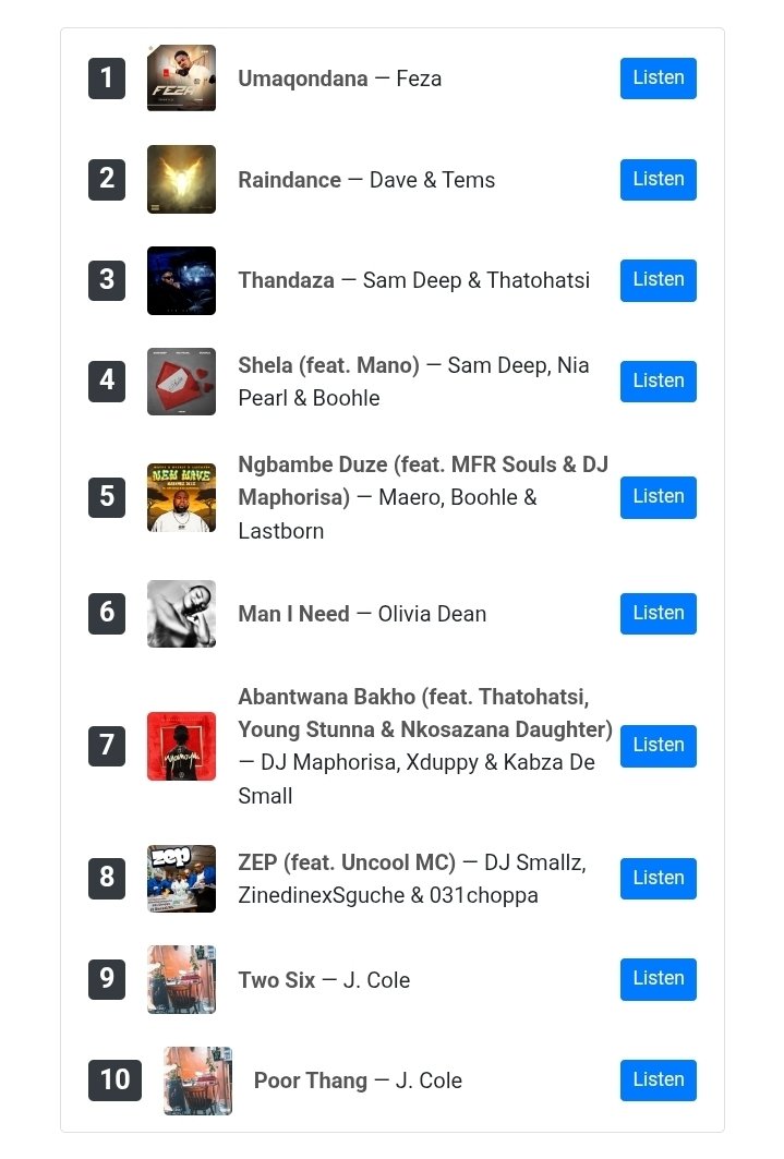 Apple Top 10 most played songs in SA …southafricanorth-01.azurewebsites.net
