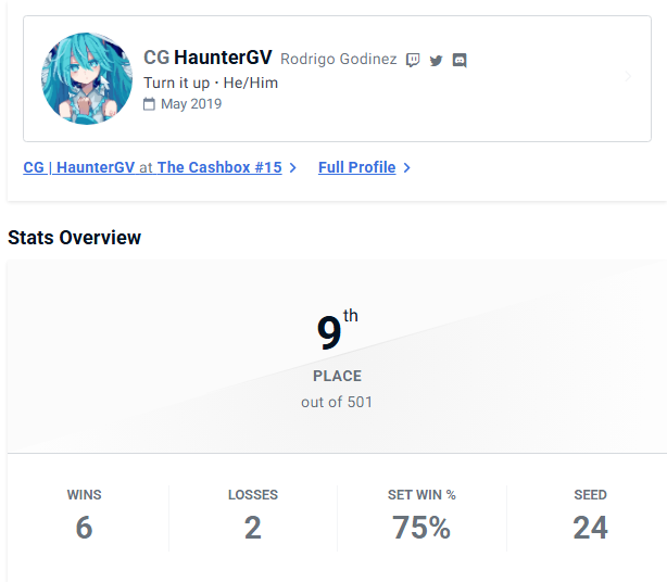 CG | HaunterGV 🇬🇹 tweet media