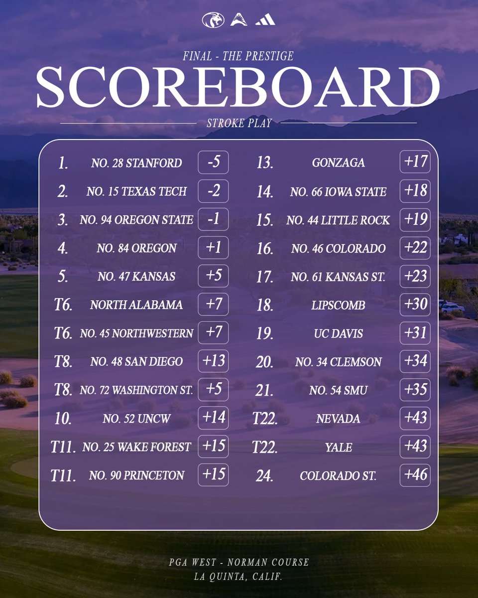 North Alabama Golf tweet media