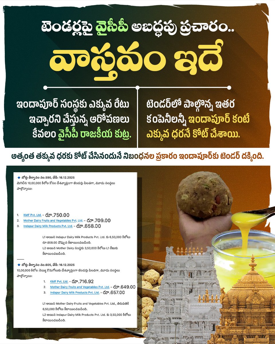 కల్తీ నెయ్యి వ్యవహారం నుండి ప్రజలను పక్కదారి పట్టిస్తూ టెండర్లపై వైసీపీ చేస్తున్న ఆరోపణలు తప్పని నిరూపించే నిప్పులాంటి నిజాలు ఇవే .
#TirumalaLaddooKalteeNijam
#JaganMahaPapamNijam
#ShameOnYouJagan
#AntiHinduJagan
#FekuJagan
#AndhraPradesh