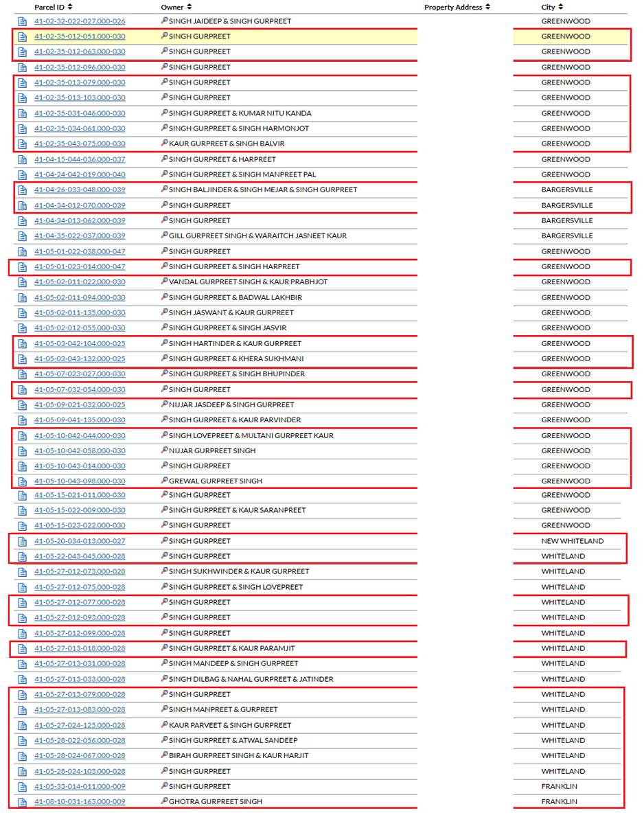 Indy_reporter_'s tweet image. x.com/Indy_reporter_…

VERY alarming🚨🚨

The deeded owner of the Incorporators address also owns 53 homes

Out of the 53 homes, there are 30 homes that have a trucking company attached to it.