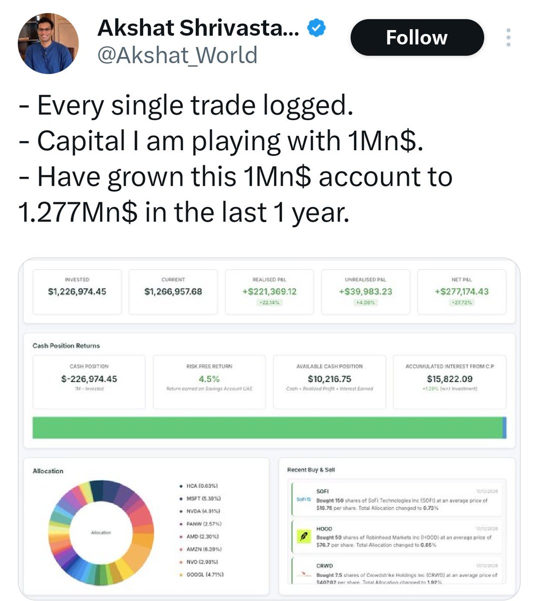 Nishant Batra CWM® 🇮🇳 tweet media