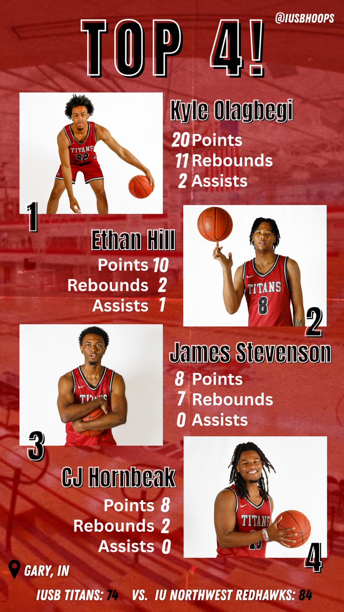 IU South Bend Men's Basketball tweet media