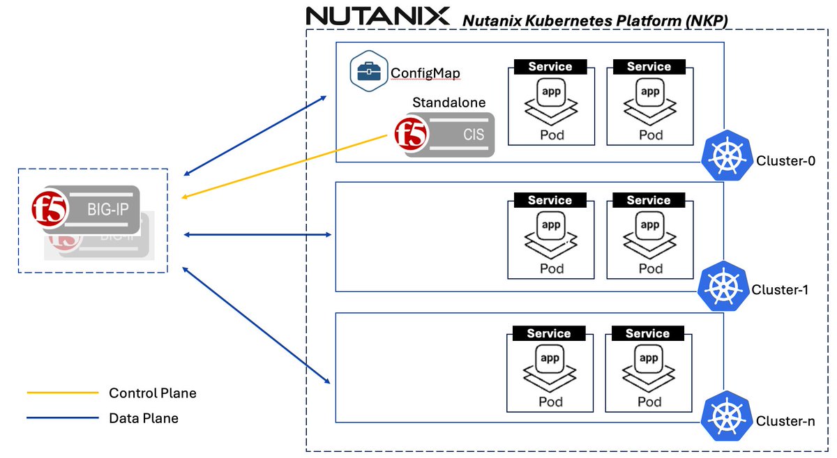 F5 DevCentral Community tweet media