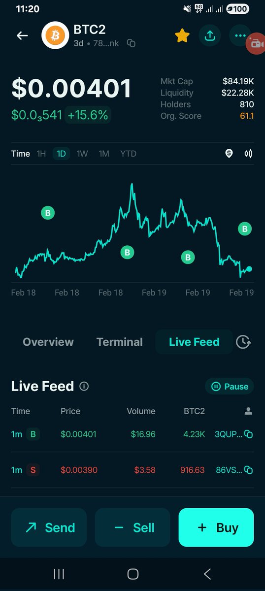 Time to buy now btc2
