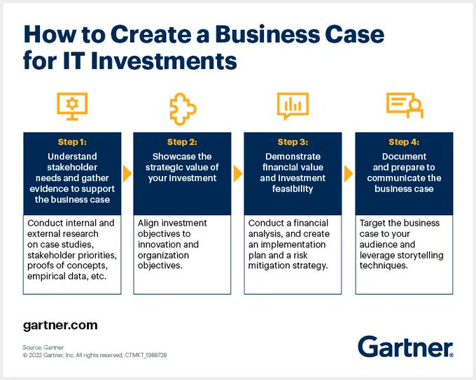 Startup Or Scaleup tweet media