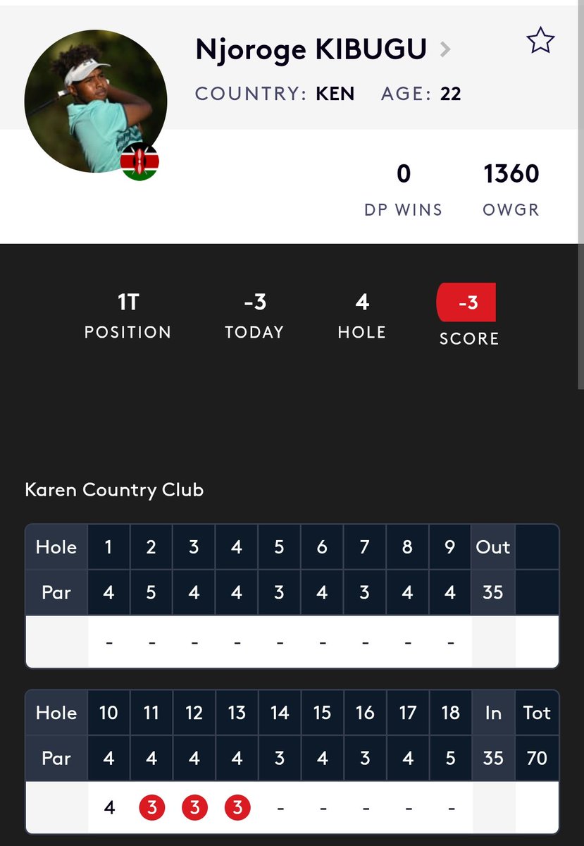 Njoroge Kibugu has made a great start at the #MagicalKenyaOpen with three birdies in the first four holes...
More of the same please