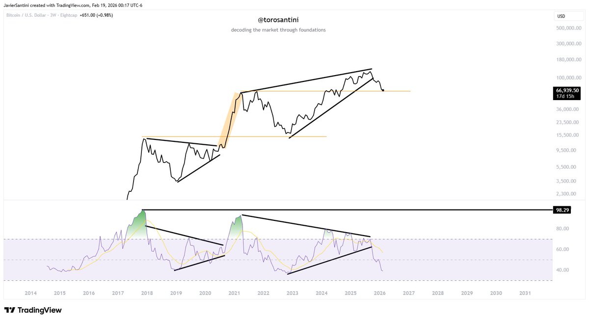 "Toro" Santini tweet media