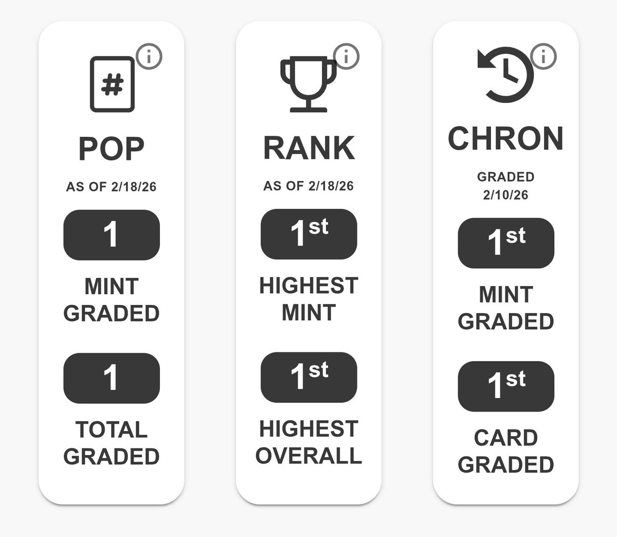 So we ripped open one of the 20 slabs we got back from <a href="/TAGgrading/">TAG</a> today.

1/1. 🥇

Anyone think they can guess what it was? 🤔