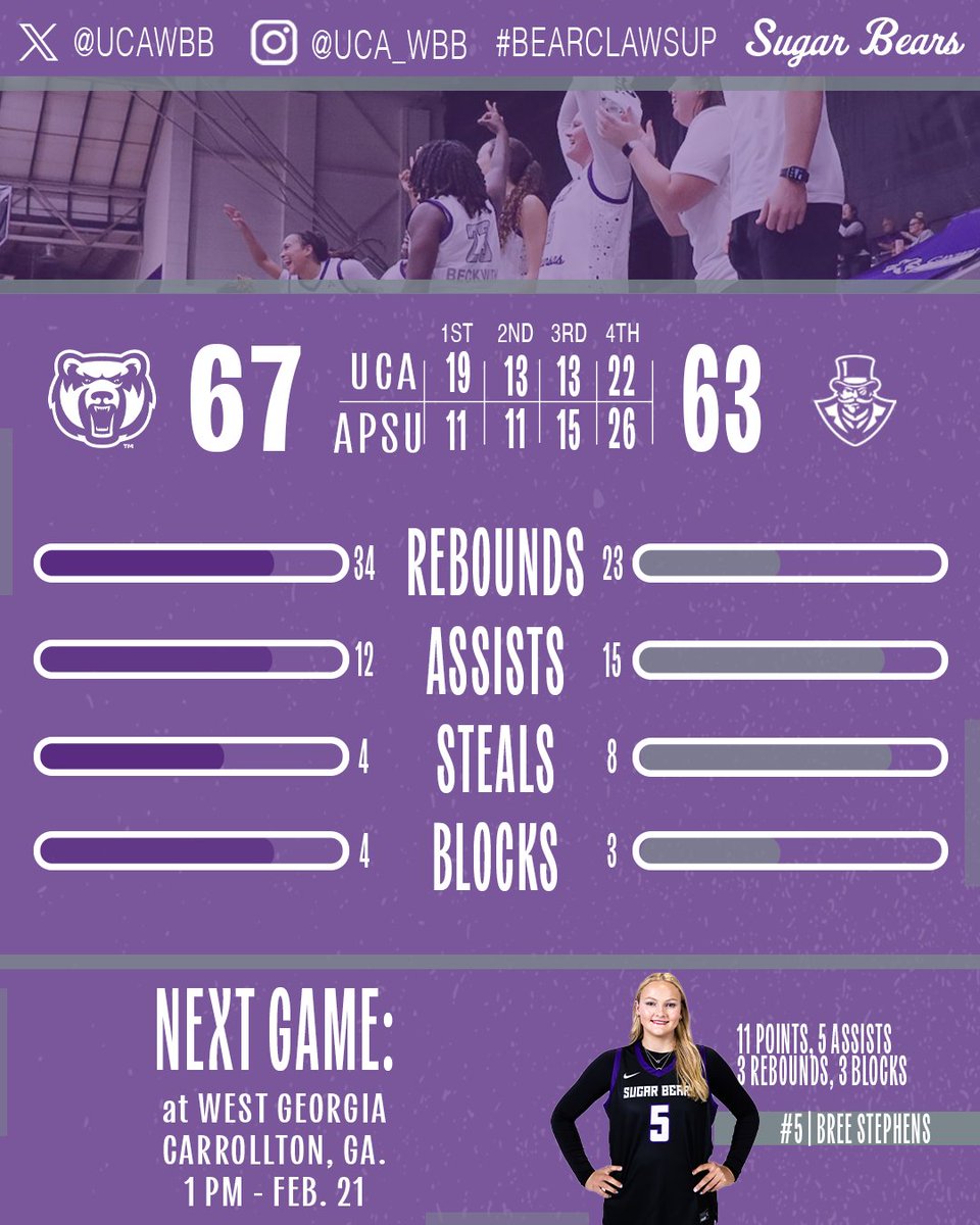 Sugar Bear Basketball tweet media