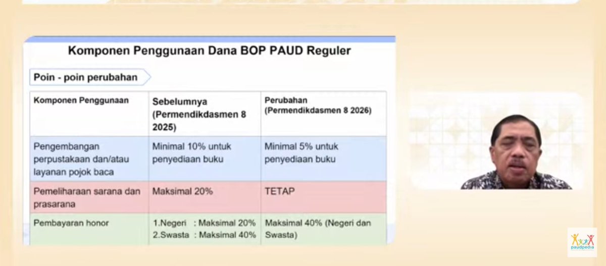 RiadiMazz's tweet photo. Salah satu point perubahan penggunaan Dana BOSP  berdasarkan permendikdasmen No 8 tahun 2026

#DanaBOSP #JuknisBOSP #BOSPBerdampak #IndonesiaTanpaKKN https://t.co/QD0jHaWeZ8