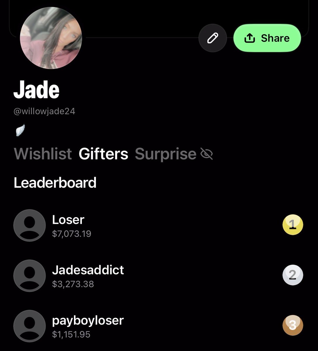 Loser broke 7k today. 
🥵
Be like Loser. 
🦮