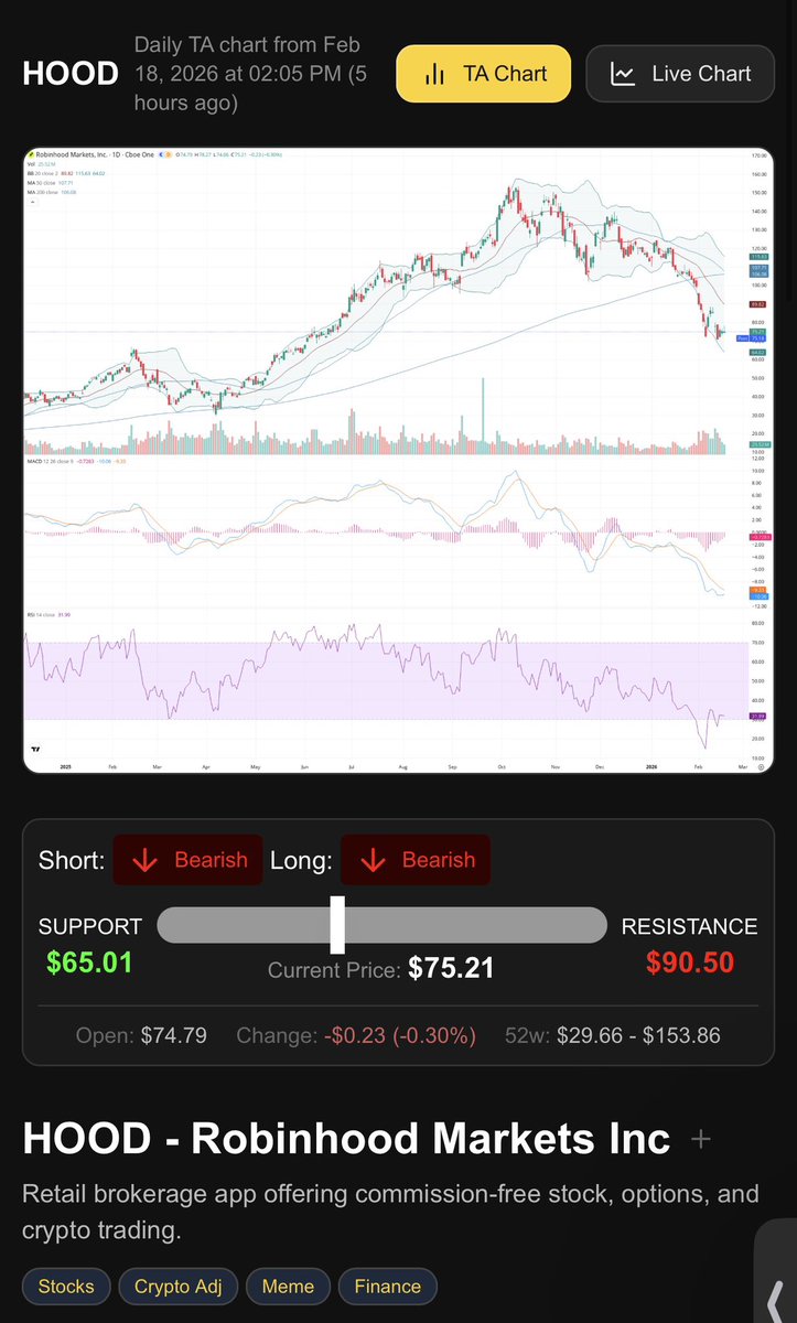 StockDips.AI ↗️ tweet media