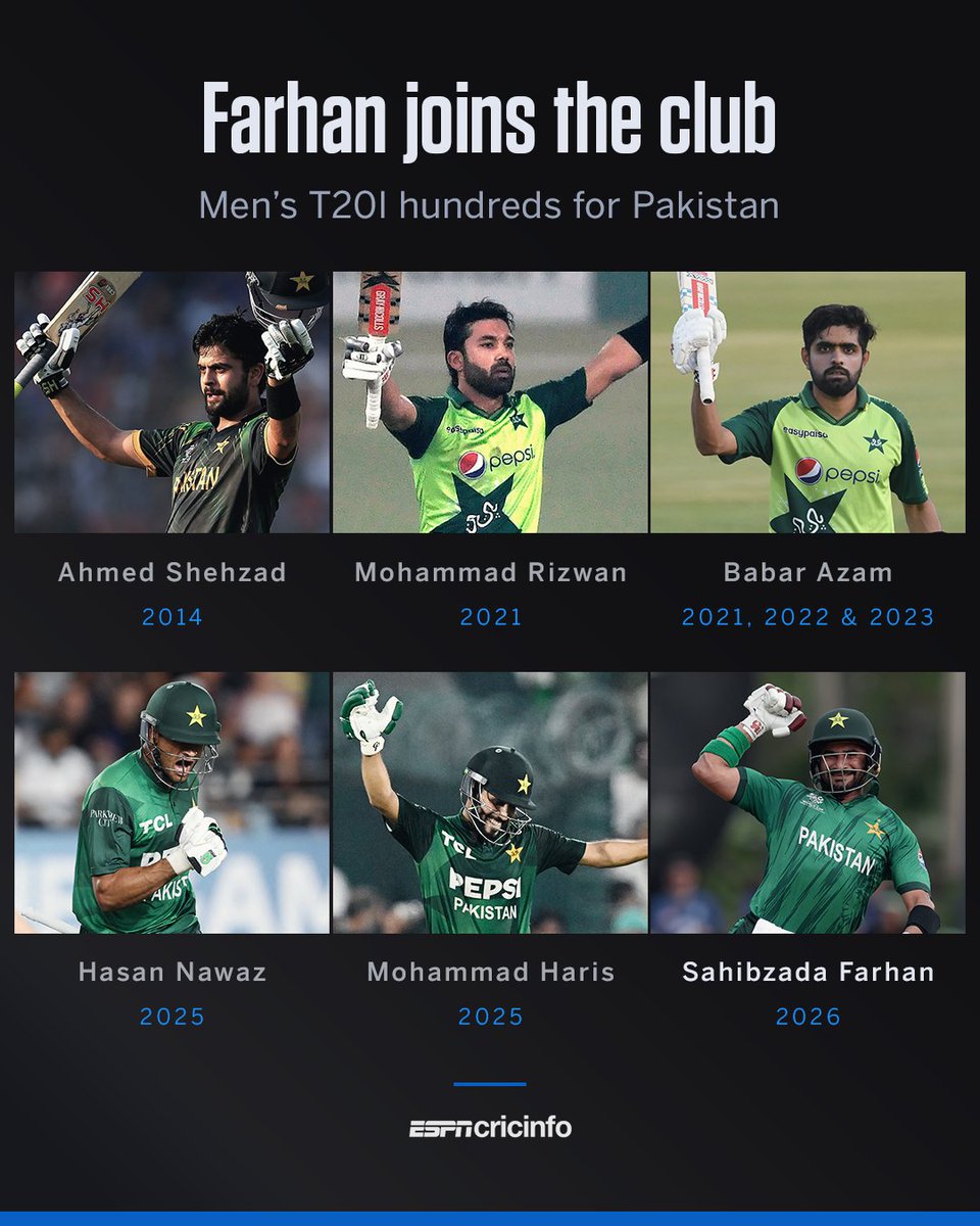 Babar Azam has three hundred in T20I.
The only Pakistani batter with multiple tons in T20i.
But saaar he is not a t20 player saaar.😭😭
#PAKVSNAM
#BabarAzam