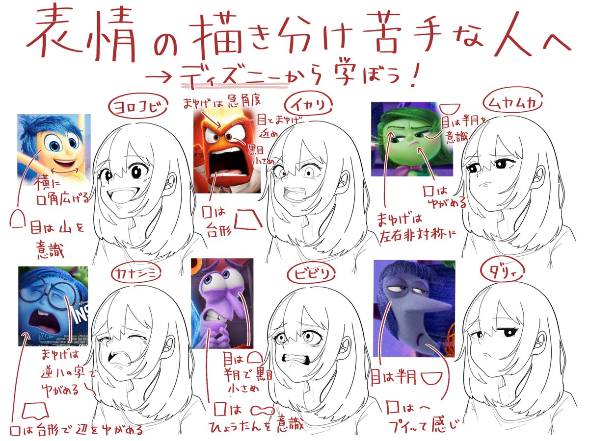 表情の描き分け苦手な人へ 
