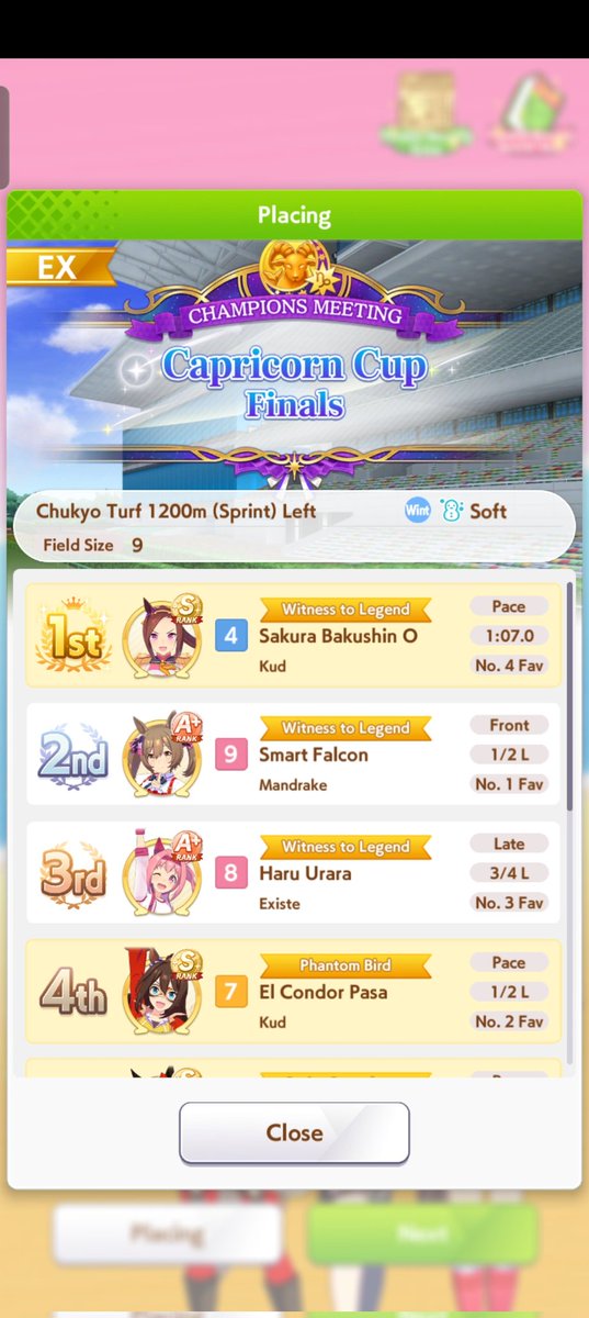kudjw's tweet photo. My 1st group A CM Finals win 🥳🥳 https://t.co/bwVFwkdbuc