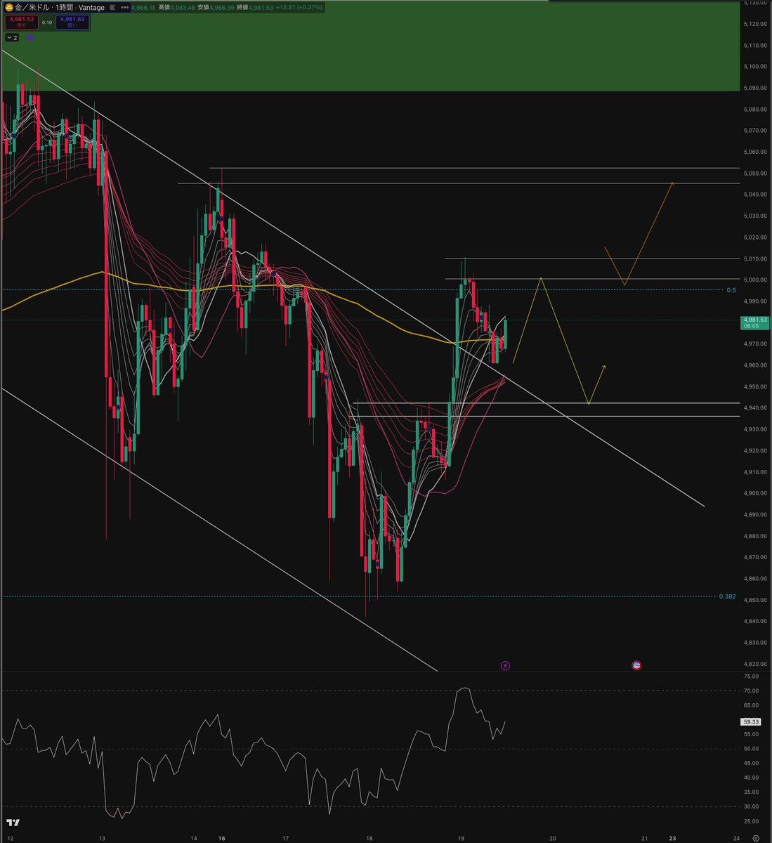 SHIN-ALIS trading system lab- tweet media