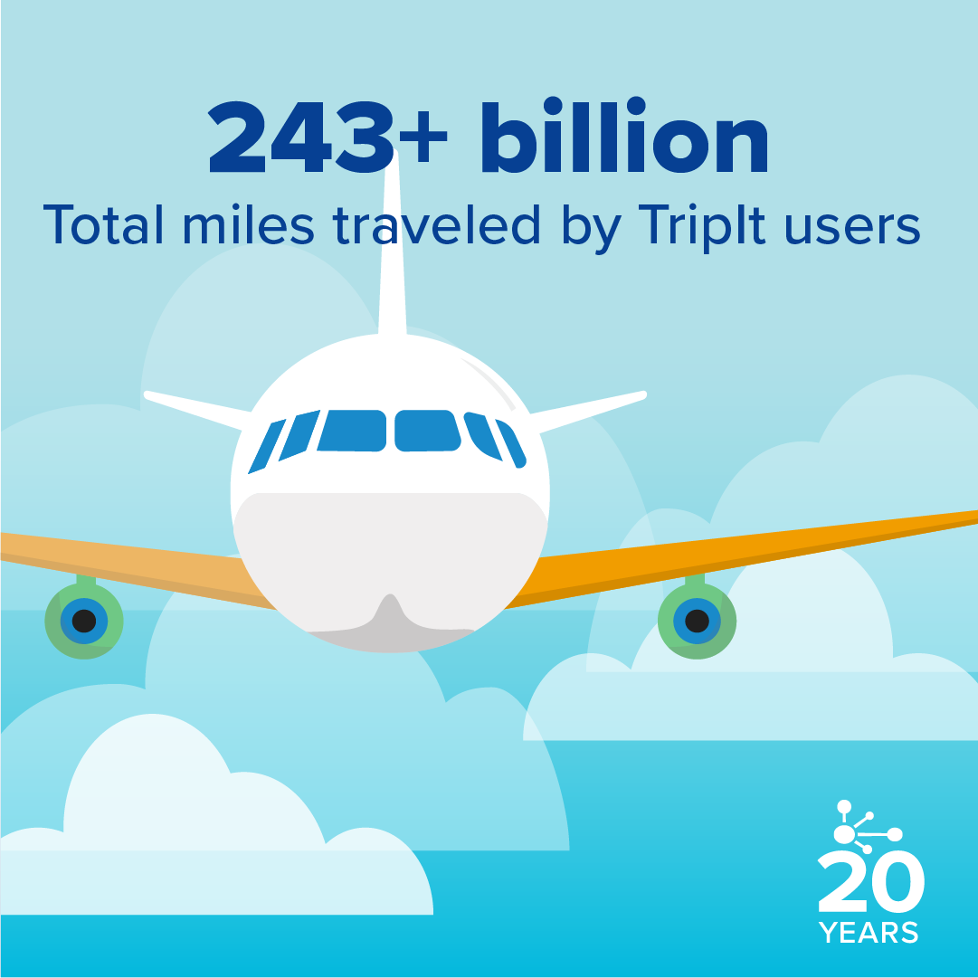 TripIt tweet media