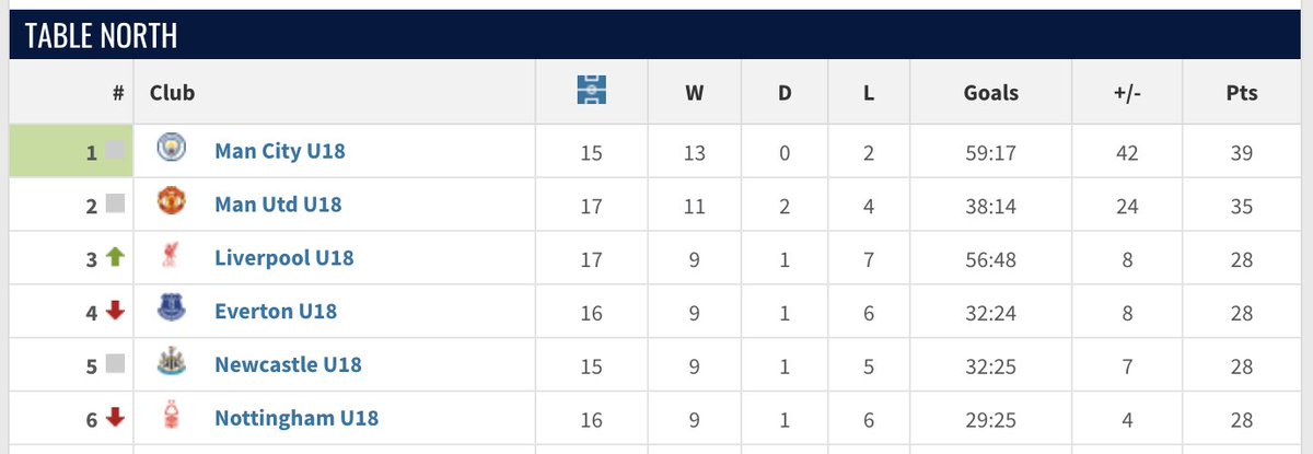 The United Stand tweet media