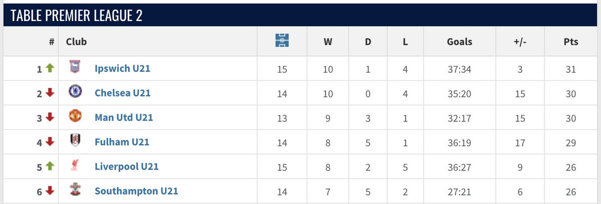 The United Stand tweet media
