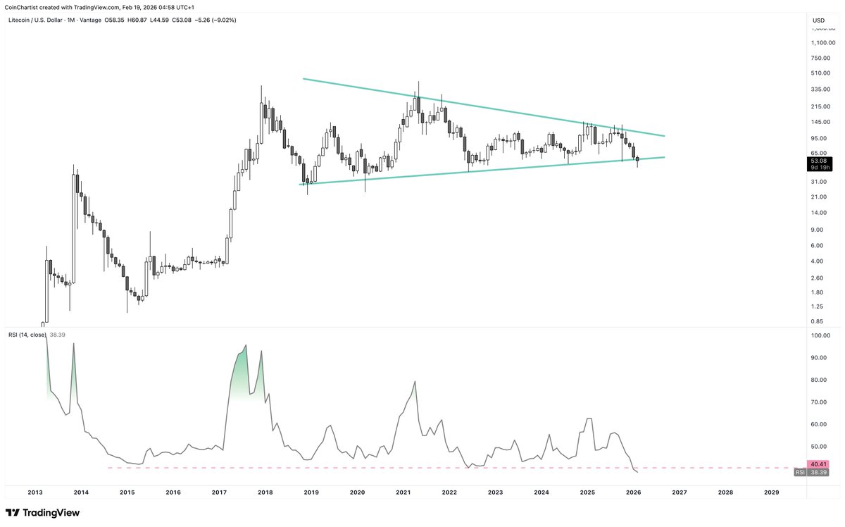 Tony Severino, CMT tweet media