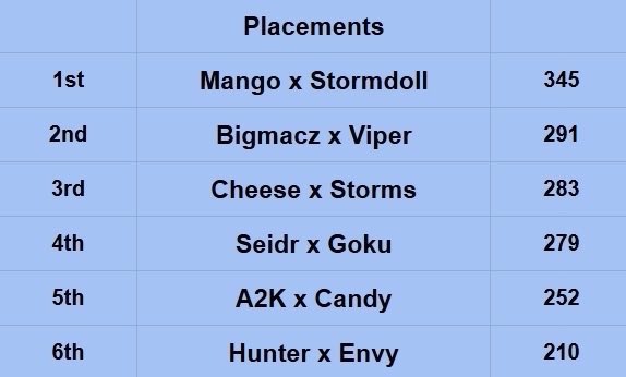 ObvEsports tweet media