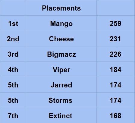 ObvEsports tweet media