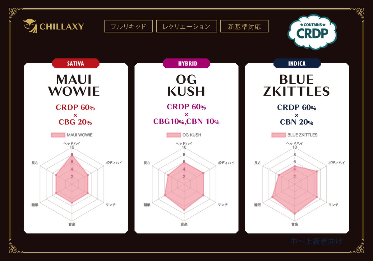 使い捨てCRDP 再入荷。

バッテリー不要。
箱から出してそのまま使えます。

0.5ml 各 ¥9,500

MAUI WOWIE
OG KUSH
BLUE ZKITTLES

在庫あるうちに。
<a href="/Gray_Shibuya/">GRAY CANNABIS渋谷店|SHIBUYAグレイカンナビス</a> までどうぞ！