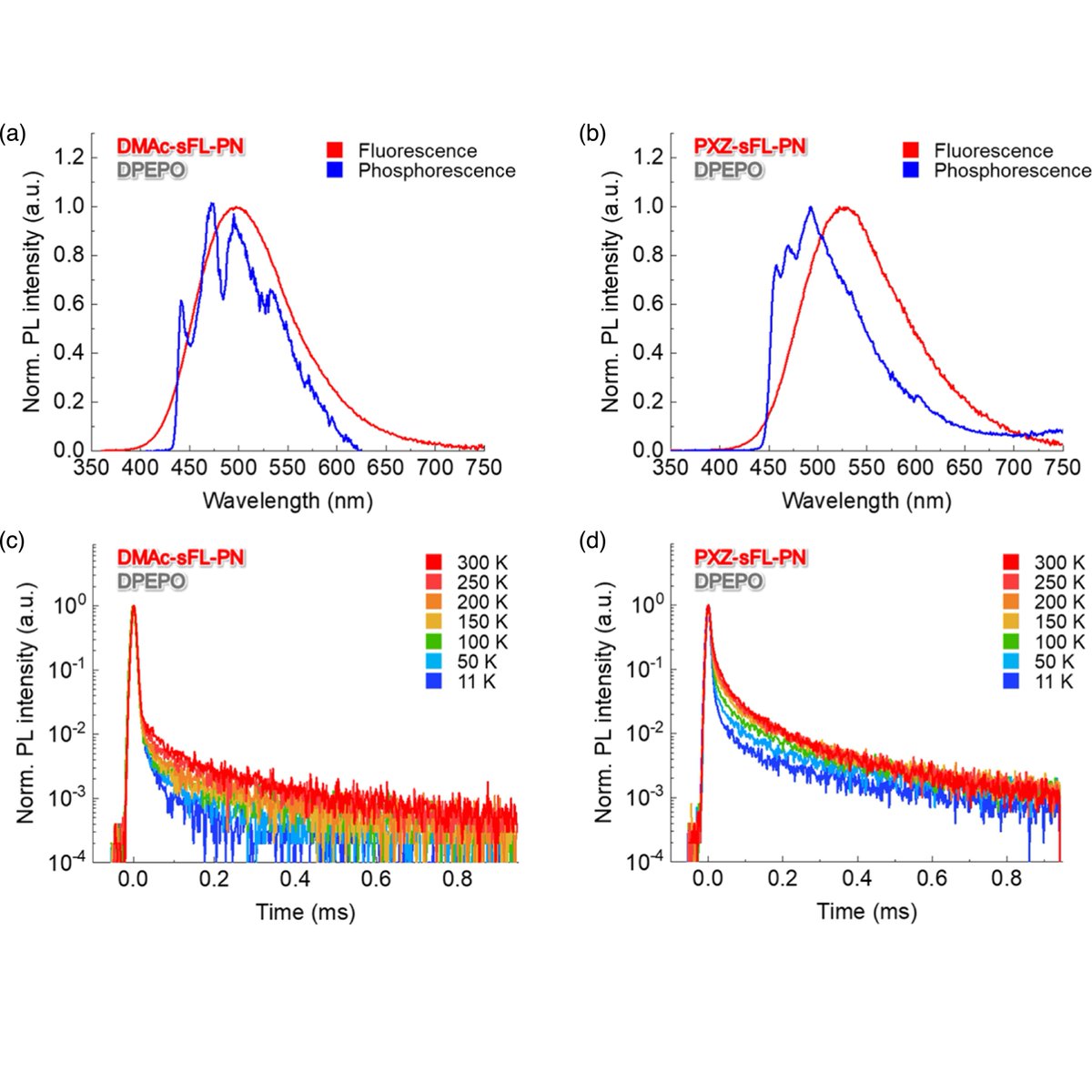 Applied Physics Express and JJAP tweet media