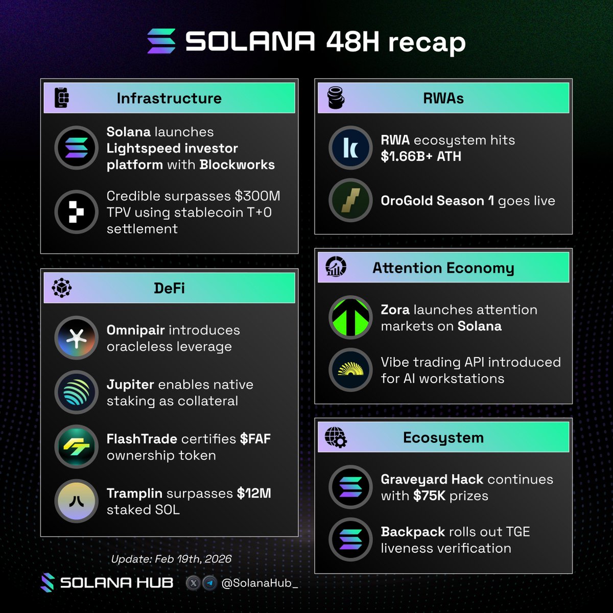 Solana Hub tweet media