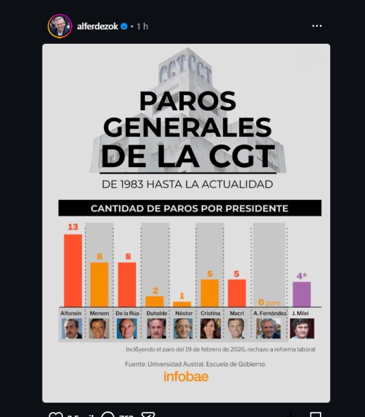 Gracias Golperto Fernández por dejar en evidencia a la CGT. Hubo 0 paros entre 2019-2023, aun teniendo:

1000% de inflación en 4 años
53% de pobres
67% de pobreza infantil
Dolar de $60 a $1300
BCRA con reservas negativas

A la CGT nunca le interesó defender a los trabajadores.