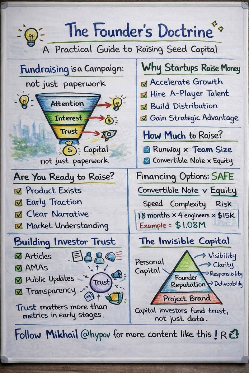 TECH HY Venture Club tweet media