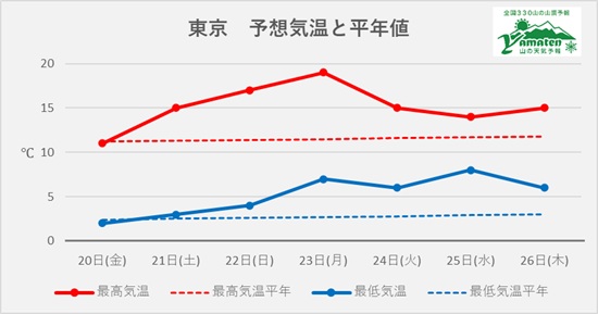 山の天気予報ヤマテン (@Yamaten2899) / Posts / X