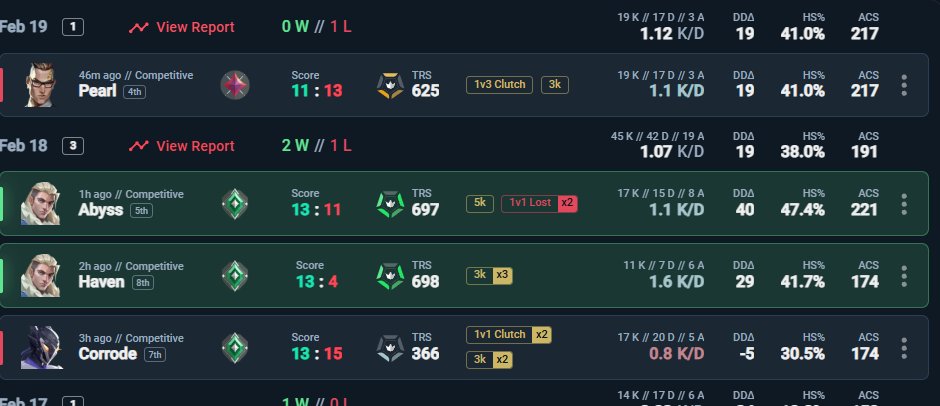 es la primera vez que jugando lobbys radiant, gane quedando positivo estoy muy feliz, ademas las 2 que perdimos taban snipeando :v